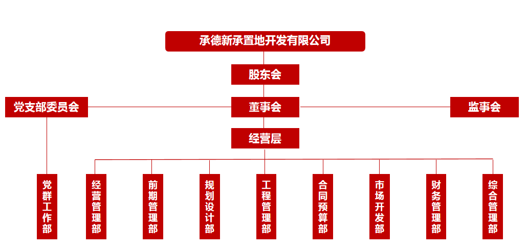 企業(yè)微信截圖_16394698485355.png