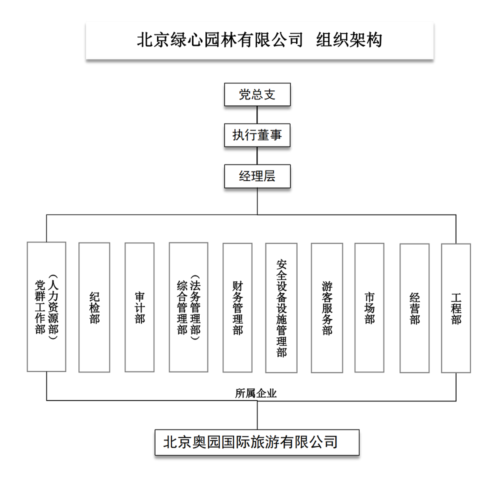 1727320988134026.png 組織架構(gòu).png