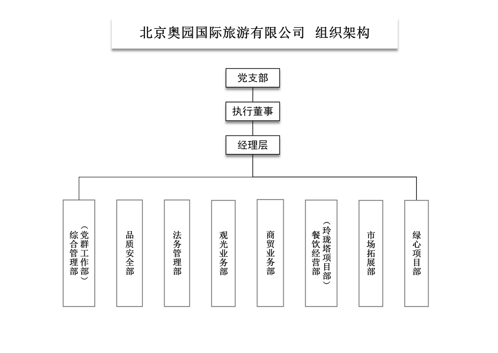1727322596146910.png 企業(yè)組織架構.png